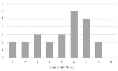 Cultural considerations in the assessment of sensitivity in low-income caregivers in Ethiopia